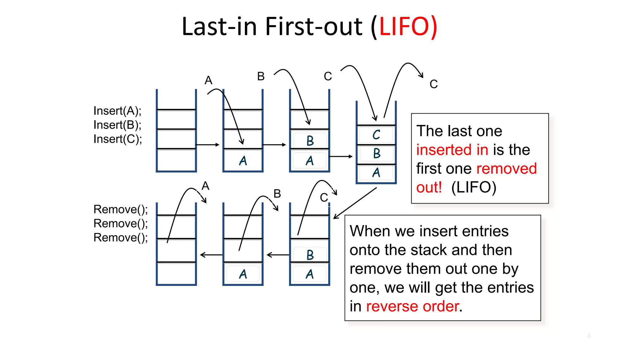 Stack and its applications | PPTX