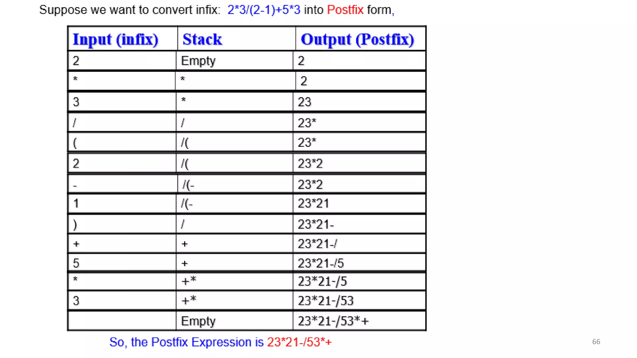 3/7/2021 Dr. Kazi A. Kalpoma 66
 