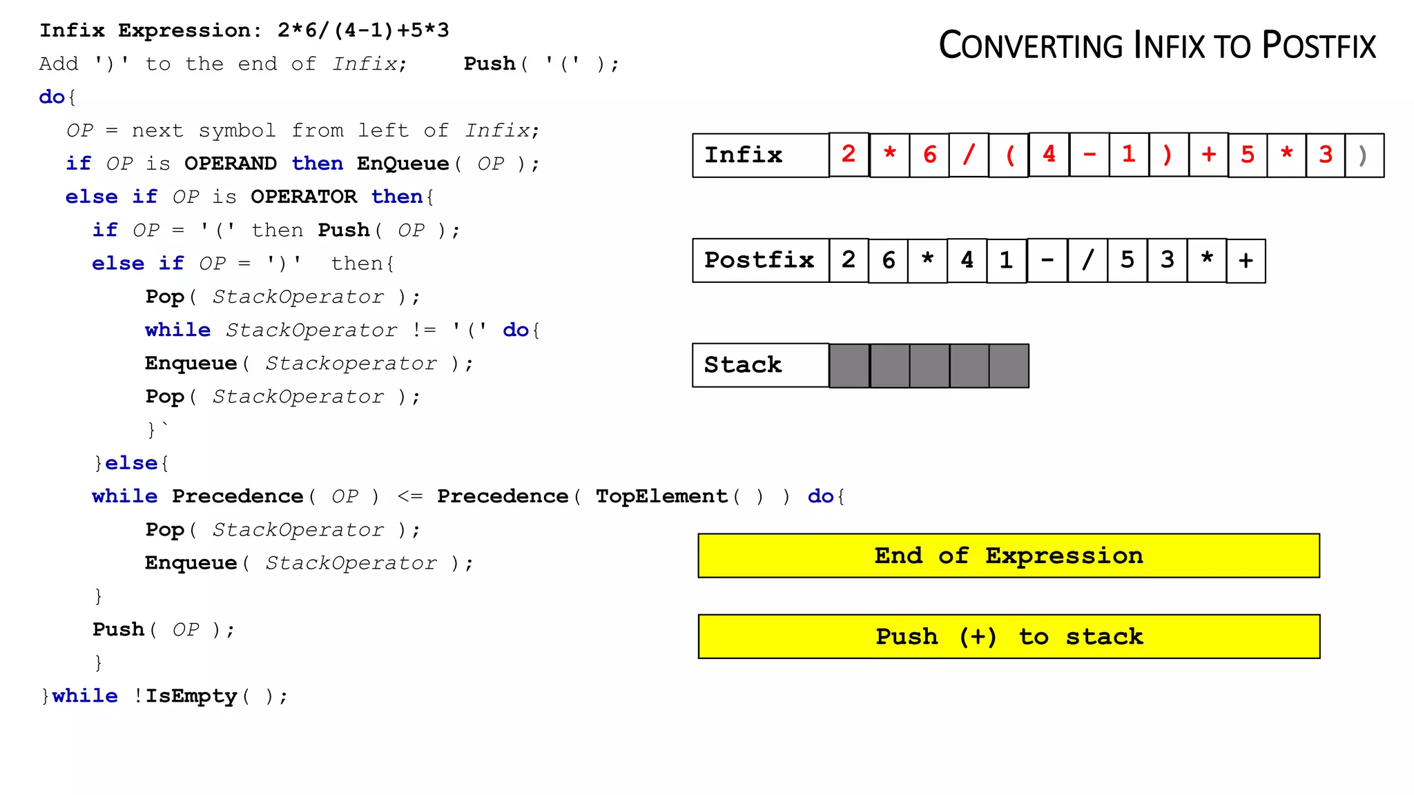 *  StackTop( + )
push (-) to stack
/ = StackTop( * )
Push (*) to stack
Push (/) to stack
(
)
+ < StackTop( / )
Push (+) to stack
)
2 * 6 / ( 4 - 1 ) + 5 * 3
CONVERTING INFIX TO POSTFIX
Infix Expression: 2*6/(4-1)+5*3
Add ')' to the end of Infix; Push( '(' );
do{
OP = next symbol from left of Infix;
if OP is OPERAND then EnQueue( OP );
else if OP is OPERATOR then{
if OP = '(' then Push( OP );
else if OP = ')' then{
Pop( StackOperator );
while StackOperator != '(' do{
Enqueue( Stackoperator );
Pop( StackOperator );
}`
}else{
while Precedence( OP ) <= Precedence( TopElement( ) ) do{
Pop( StackOperator );
Enqueue( StackOperator );
}
Push( OP );
}
}while !IsEmpty( );
Infix
Postfix
Stack
2 * 6 / ( 4 - 1 ) + 5 * 3
2 6 * 4 1 - / 5 3 * +
* ( -
*
/
+
OPERATOR
OPERAND
End of Expression
(
)
 