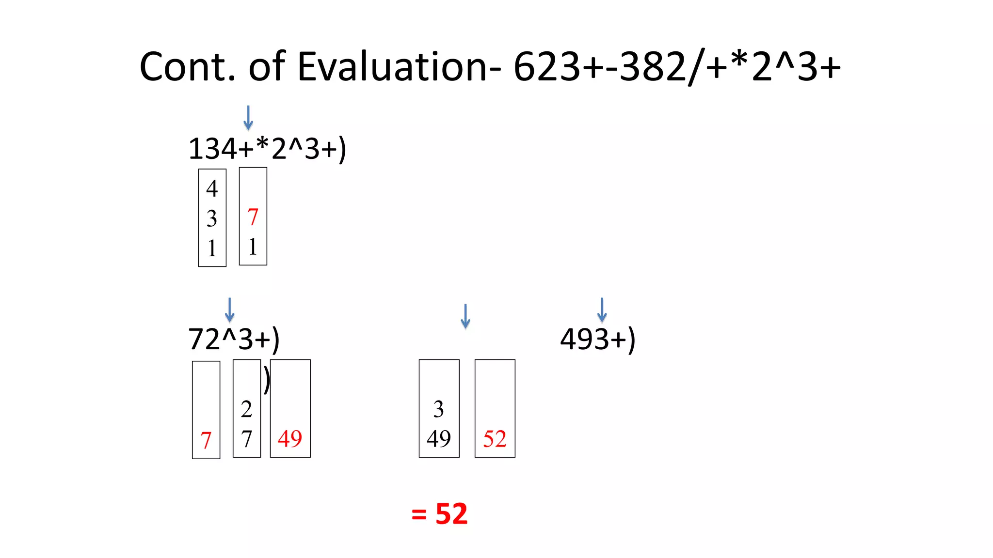 Cont. of Evaluation- 623+-382/+*2^3+
134+*2^3+)
72^3+) 493+)
)
= 52
4
3
1
7
1
7
2
7 49
3
49 52
 