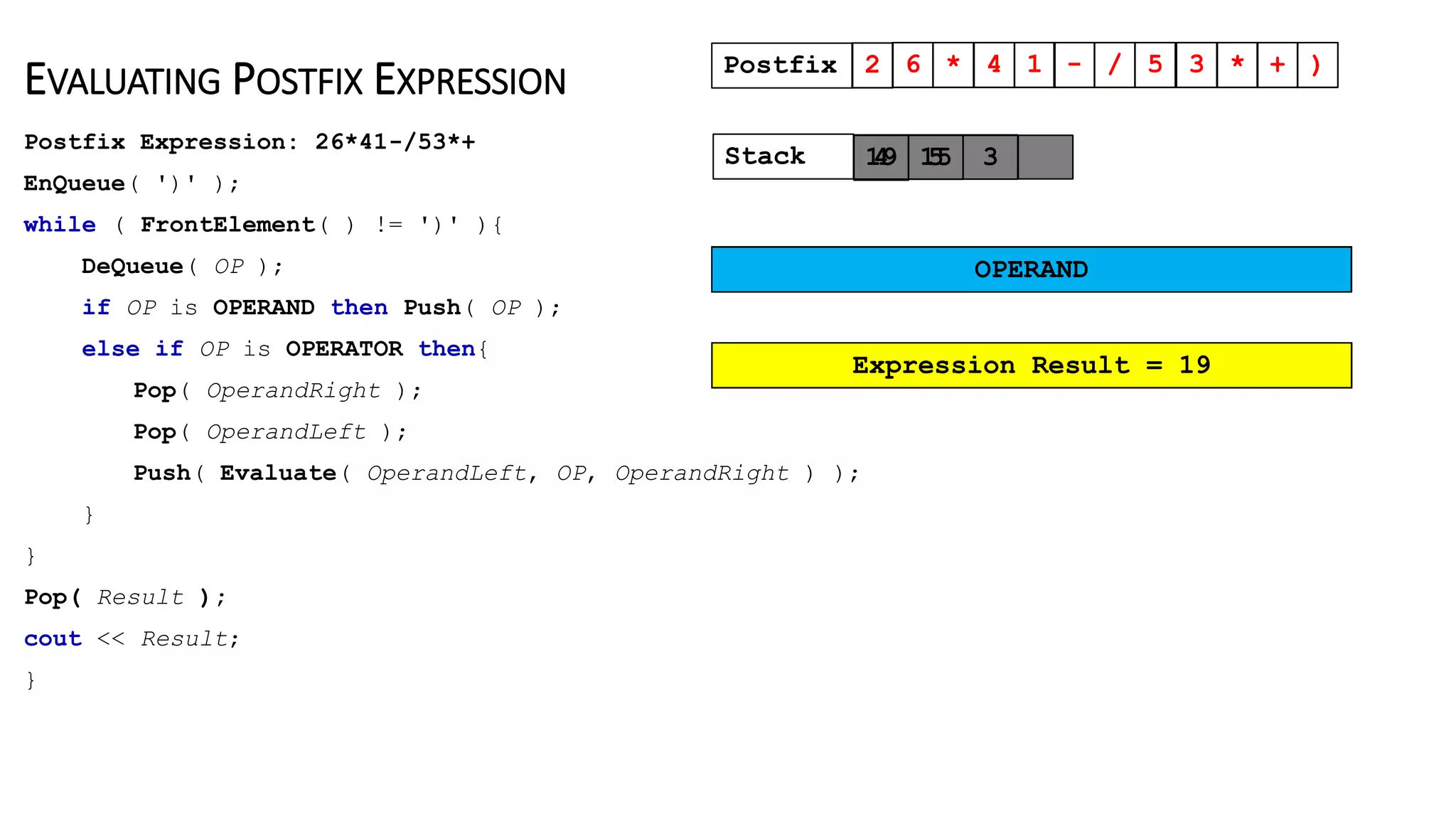 2 6 * 4 1 - / 5 3 * + )
EVALUATING POSTFIX EXPRESSION
Postfix Expression: 26*41-/53*+
EnQueue( ')' );
while ( FrontElement( ) != ')' ){
DeQueue( OP );
if OP is OPERAND then Push( OP );
else if OP is OPERATOR then{
Pop( OperandRight );
Pop( OperandLeft );
Push( Evaluate( OperandLeft, OP, OperandRight ) );
}
}
Pop( Result );
cout << Result;
}
Postfix
Stack
2 6 * 4 1 - / 5 3 * +
2 4 1
3
6
12
OPERATOR
OPERAND
Evaluate( 2, '*', 6 ) = 12
Evaluate( 4, '+', 15 ) = 19
‘)‘
Evaluate( 5, '*', 3 ) = 15
Evaluate( 12, '/', 3 ) = 4
Evaluate( 4, '-', 1 ) = 3
End of Expression
)
4 5 3
15
19
Expression Result = 19
 