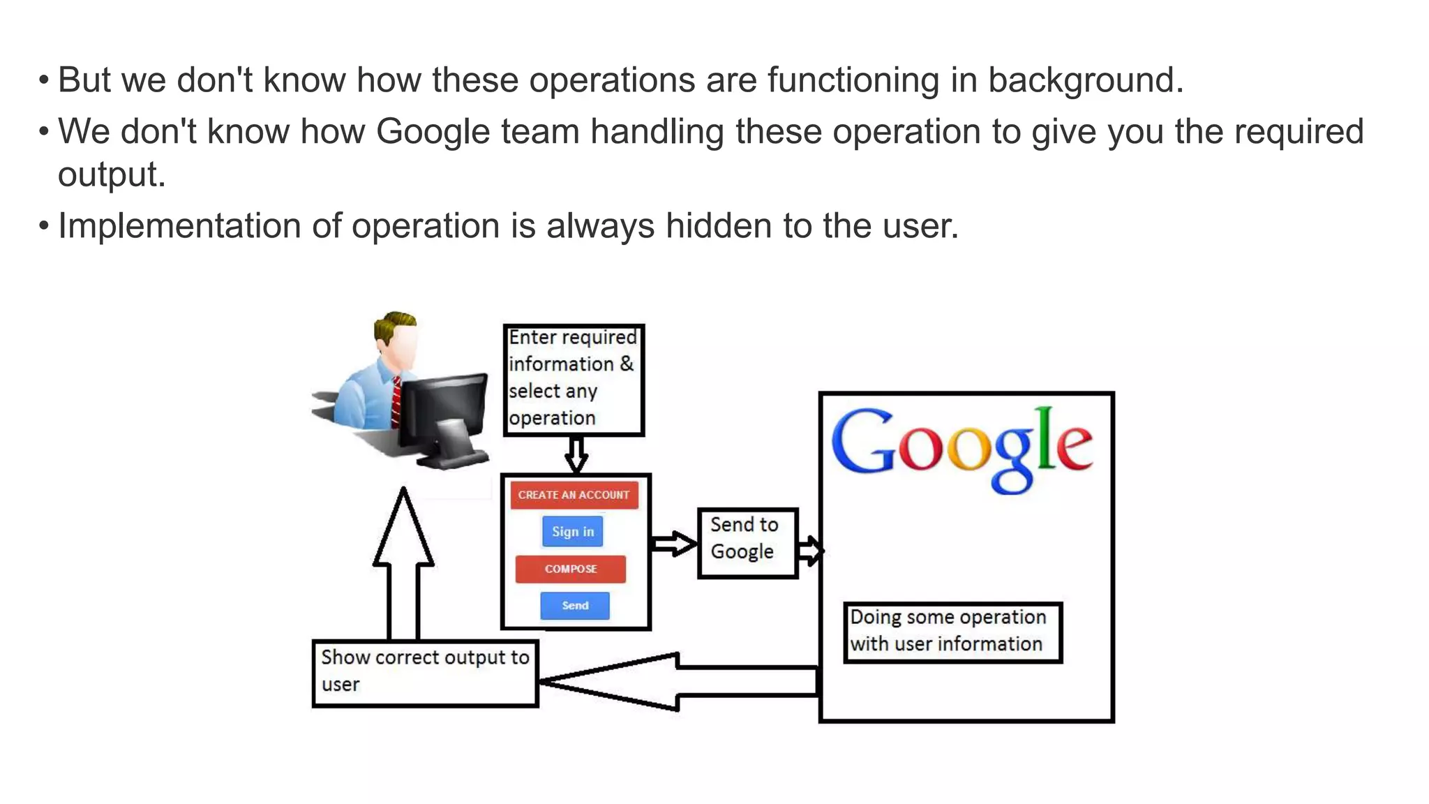 • But we don't know how these operations are functioning in background.
• We don't know how Google team handling these operation to give you the required
output.
• Implementation of operation is always hidden to the user.
 