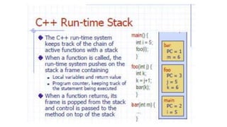 Stack and its applications | PPTX