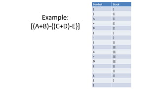 Stack and its applications | PPTX