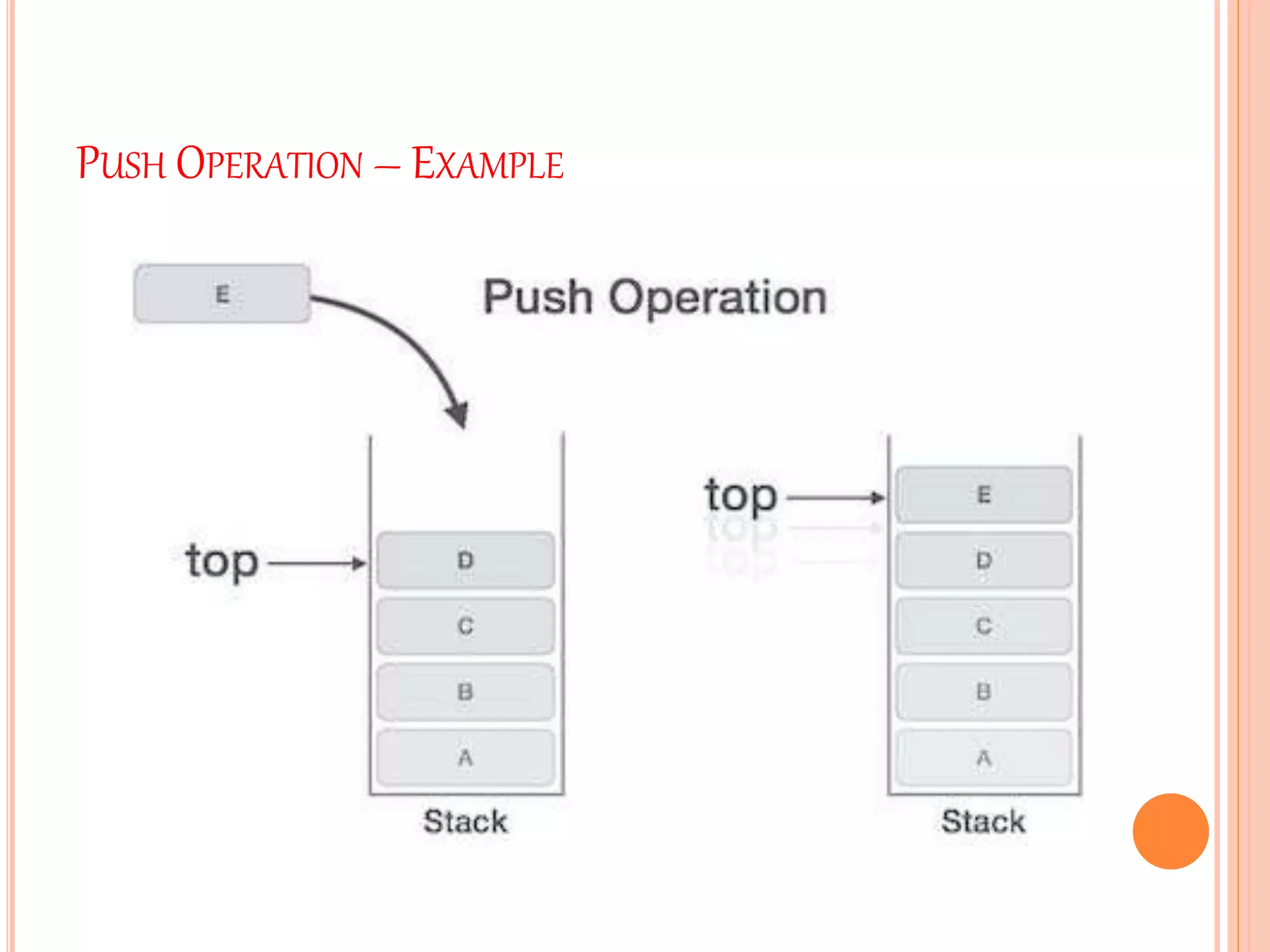 PUSH OPERATION – EXAMPLE
 