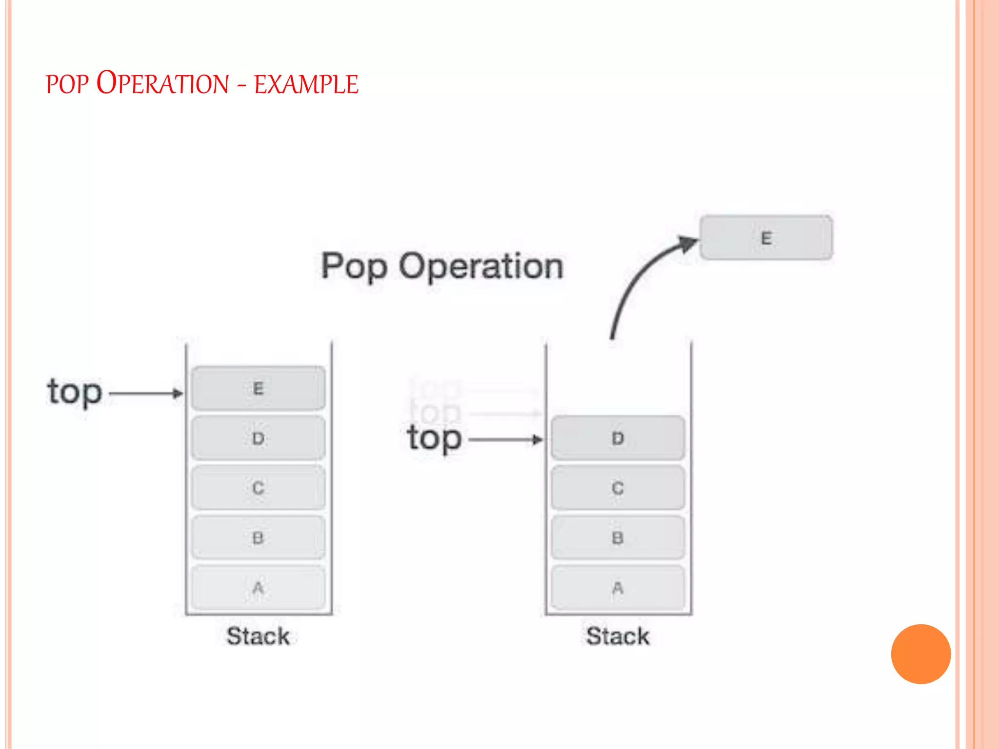 POP OPERATION - EXAMPLE
 