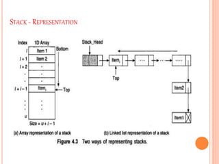 Stack and its operations | PPTX