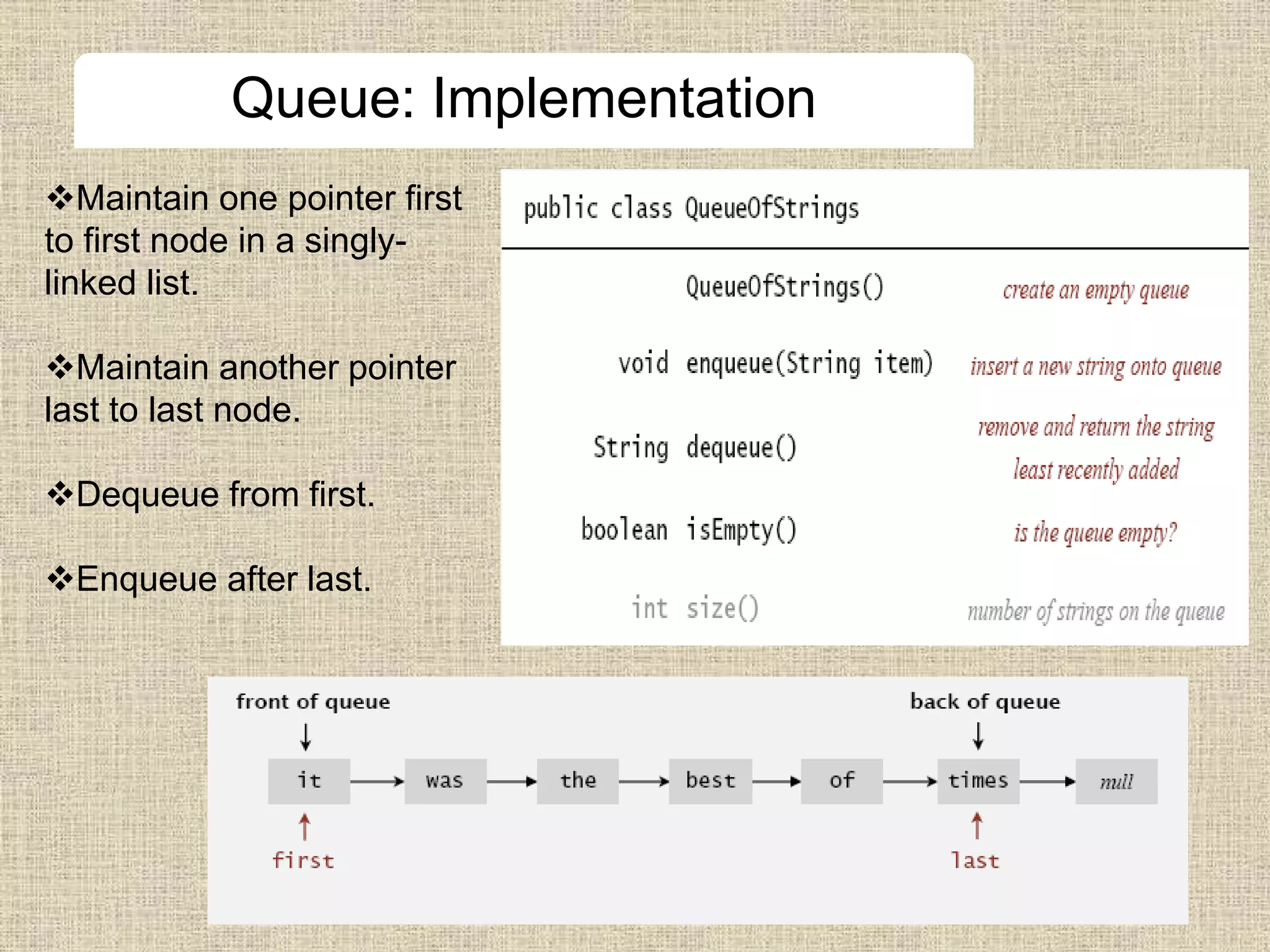 Queue: Implementation
Maintain one pointer first
to first node in a singly-
linked list.
Maintain another pointer
last to last node.
Dequeue from first.
Enqueue after last.
 
