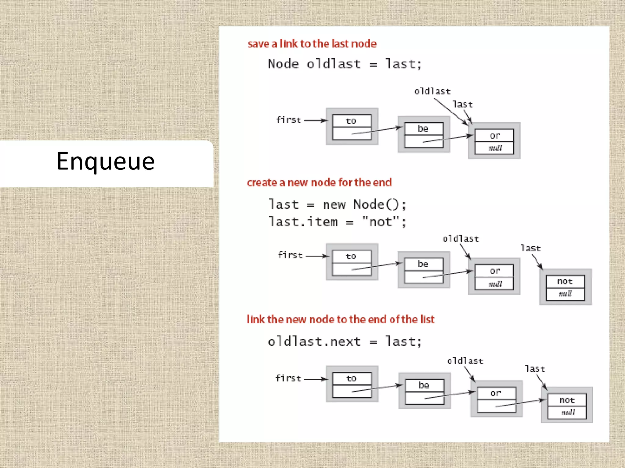 Enqueue
 