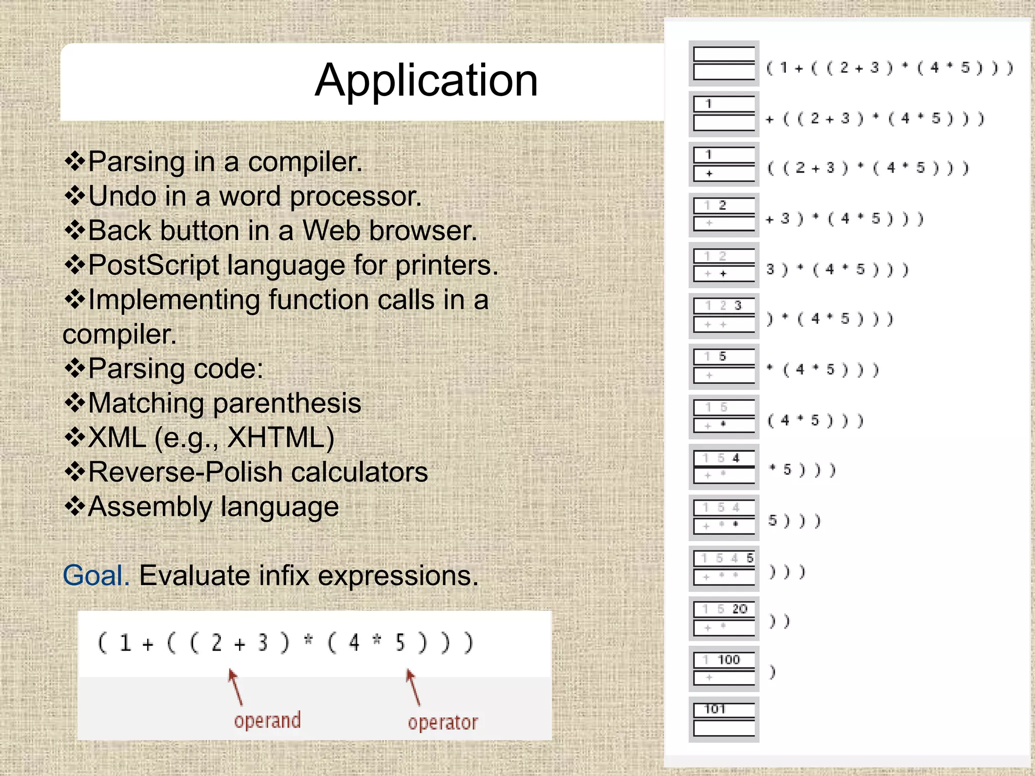 Application
Parsing in a compiler.
Undo in a word processor.
Back button in a Web browser.
PostScript language for printers.
Implementing function calls in a
compiler.
Parsing code:
Matching parenthesis
XML (e.g., XHTML)
Reverse-Polish calculators
Assembly language
Goal. Evaluate infix expressions.
 