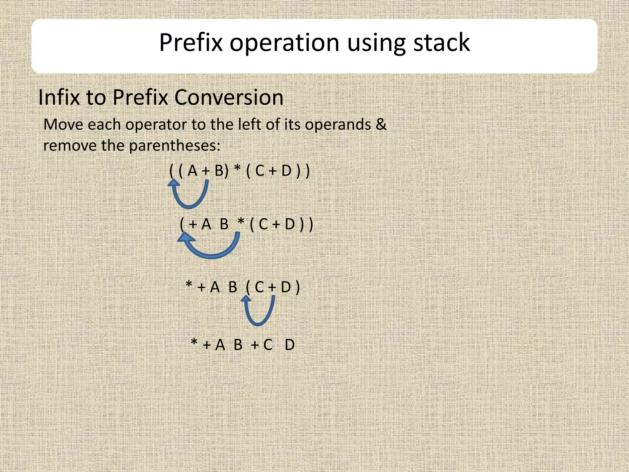 Prefix operation using stack
Infix to Prefix Conversion
Move each operator to the left of its operands &
remove the parentheses:
( ( A + B) * ( C + D ) )
( + A B * ( C + D ) )
* + A B ( C + D )
* + A B + C D
 