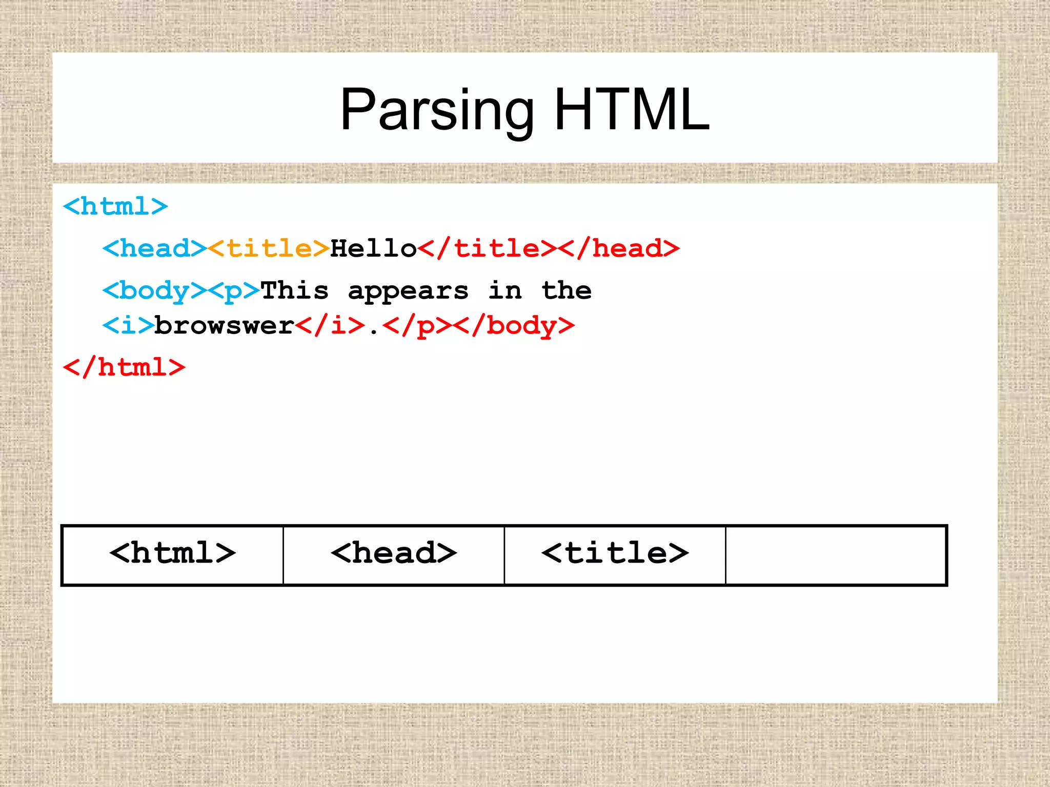 <html>
<head><title>Hello</title></head>
<body><p>This appears in the
<i>browswer</i>.</p></body>
</html>
<html> <head> <title>
Parsing HTML
 