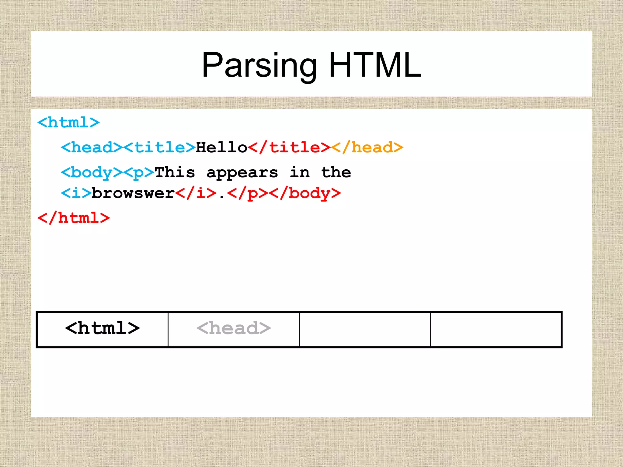 <html>
<head><title>Hello</title></head>
<body><p>This appears in the
<i>browswer</i>.</p></body>
</html>
<html> <head>
Parsing HTML
 