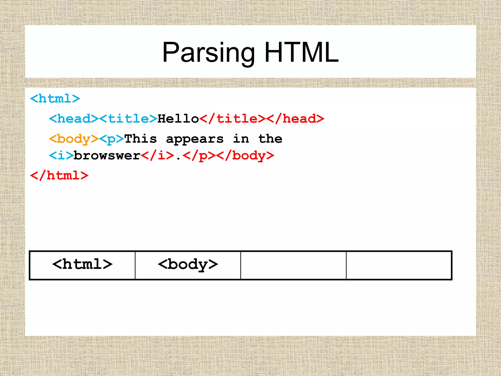 <html>
<head><title>Hello</title></head>
<body><p>This appears in the
<i>browswer</i>.</p></body>
</html>
<html> <body>
Parsing HTML
 