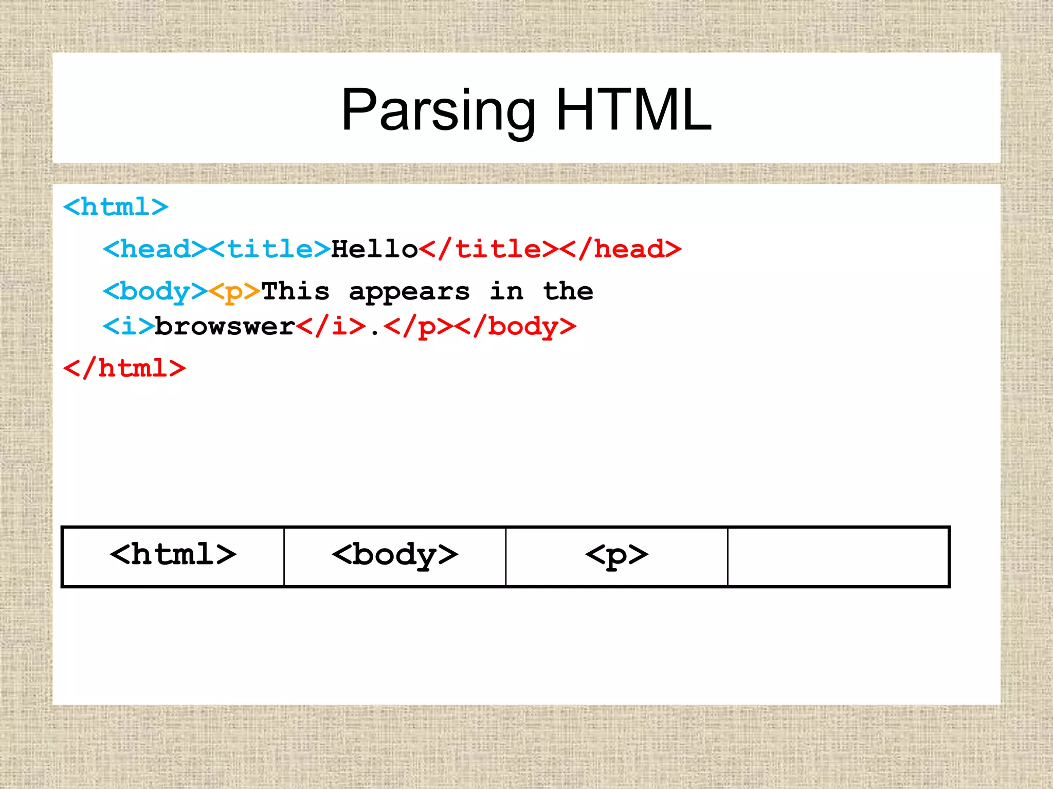 <html>
<head><title>Hello</title></head>
<body><p>This appears in the
<i>browswer</i>.</p></body>
</html>
<html> <body> <p>
Parsing HTML
 