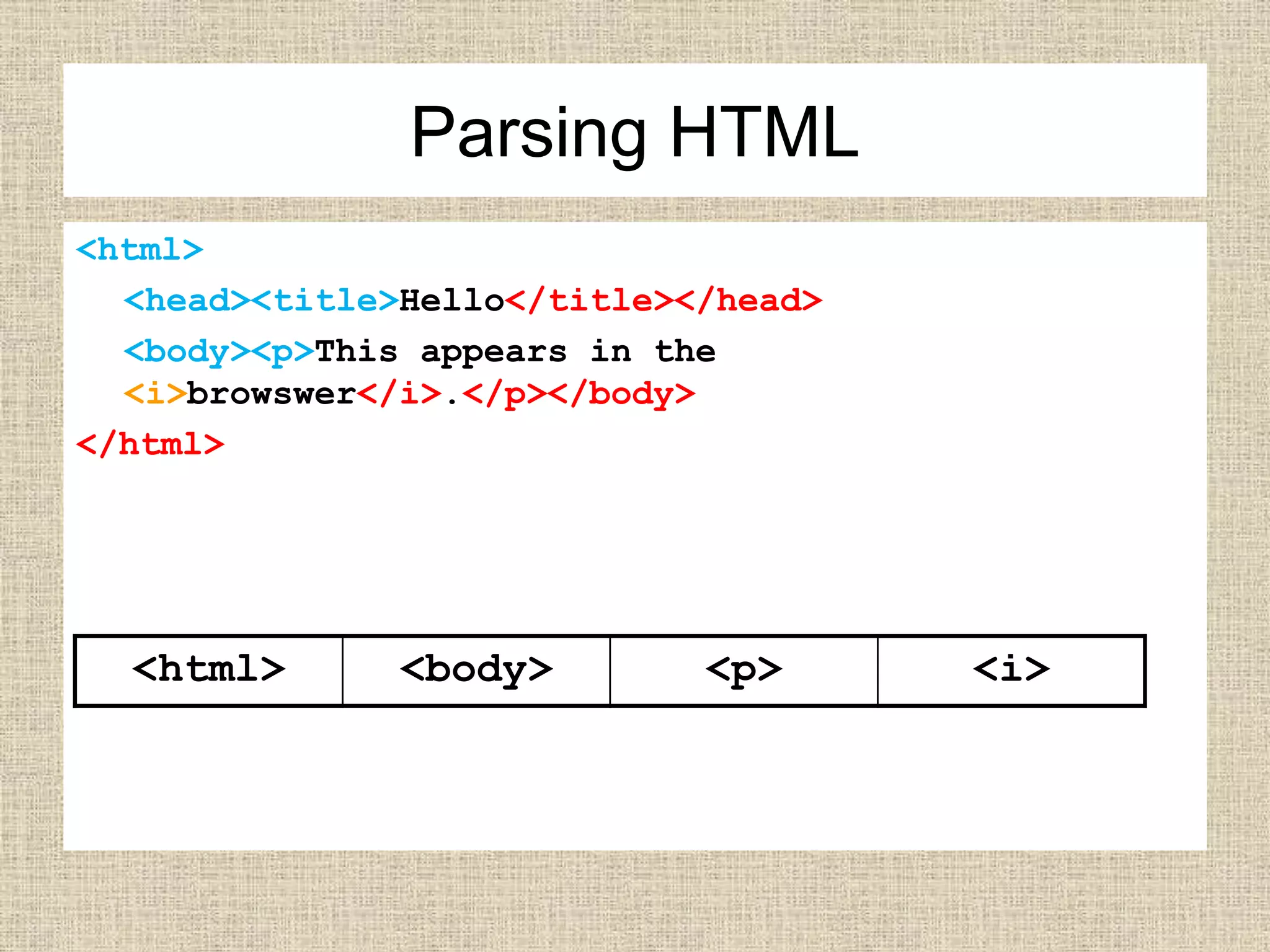 <html>
<head><title>Hello</title></head>
<body><p>This appears in the
<i>browswer</i>.</p></body>
</html>
<html> <body> <p> <i>
Parsing HTML
 