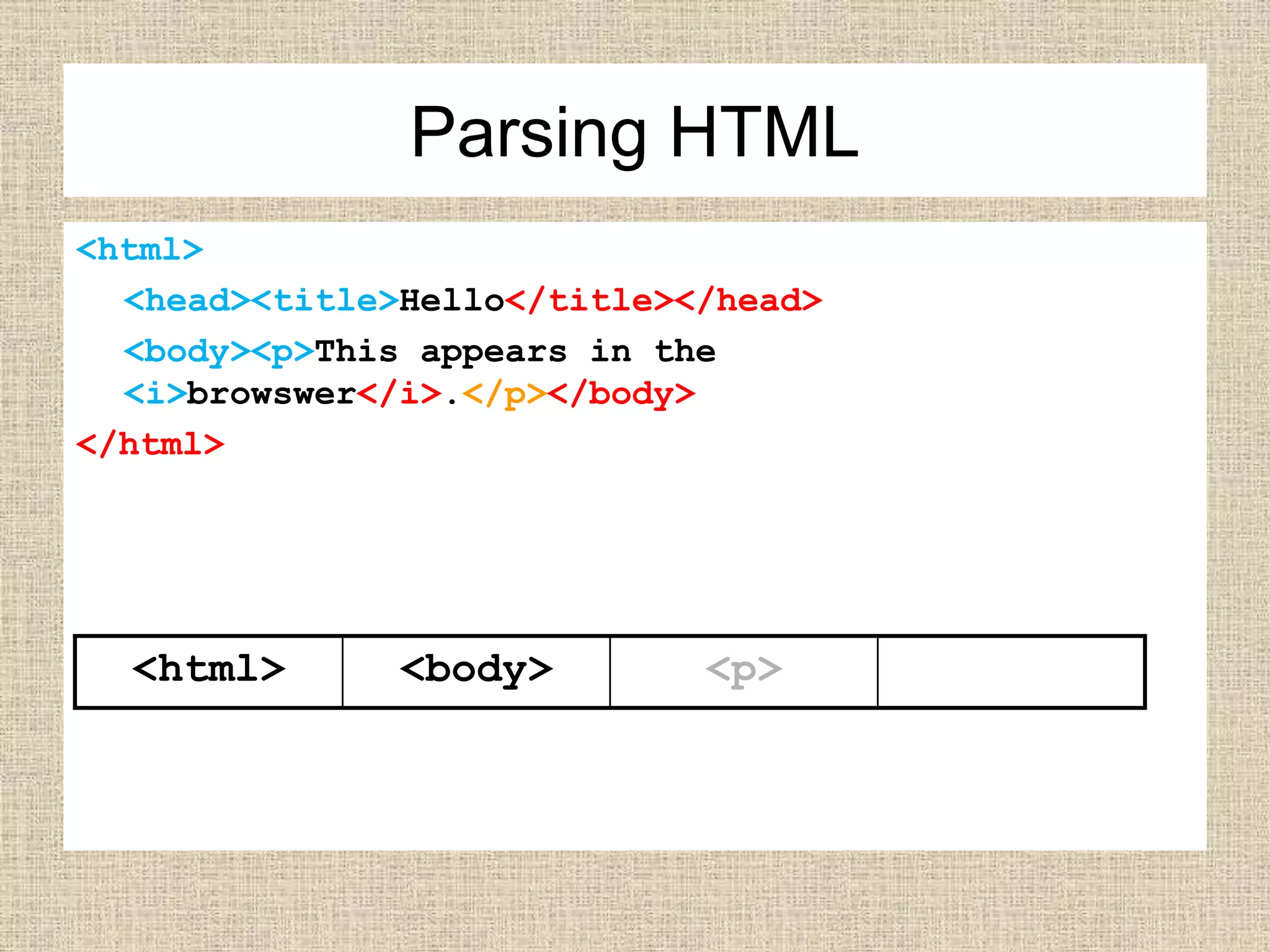 <html>
<head><title>Hello</title></head>
<body><p>This appears in the
<i>browswer</i>.</p></body>
</html>
<html> <body> <p>
Parsing HTML
 