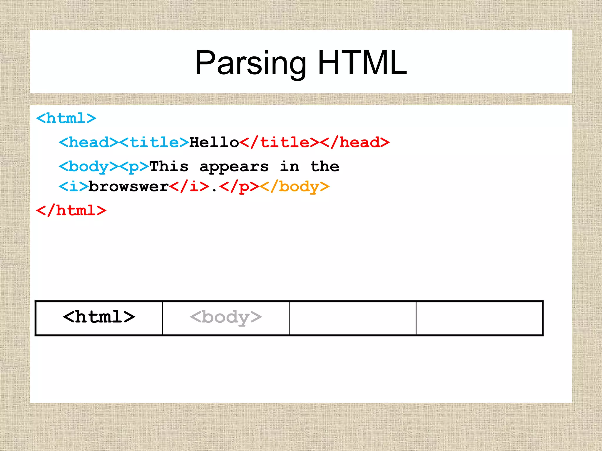 <html>
<head><title>Hello</title></head>
<body><p>This appears in the
<i>browswer</i>.</p></body>
</html>
<html> <body>
Parsing HTML
 