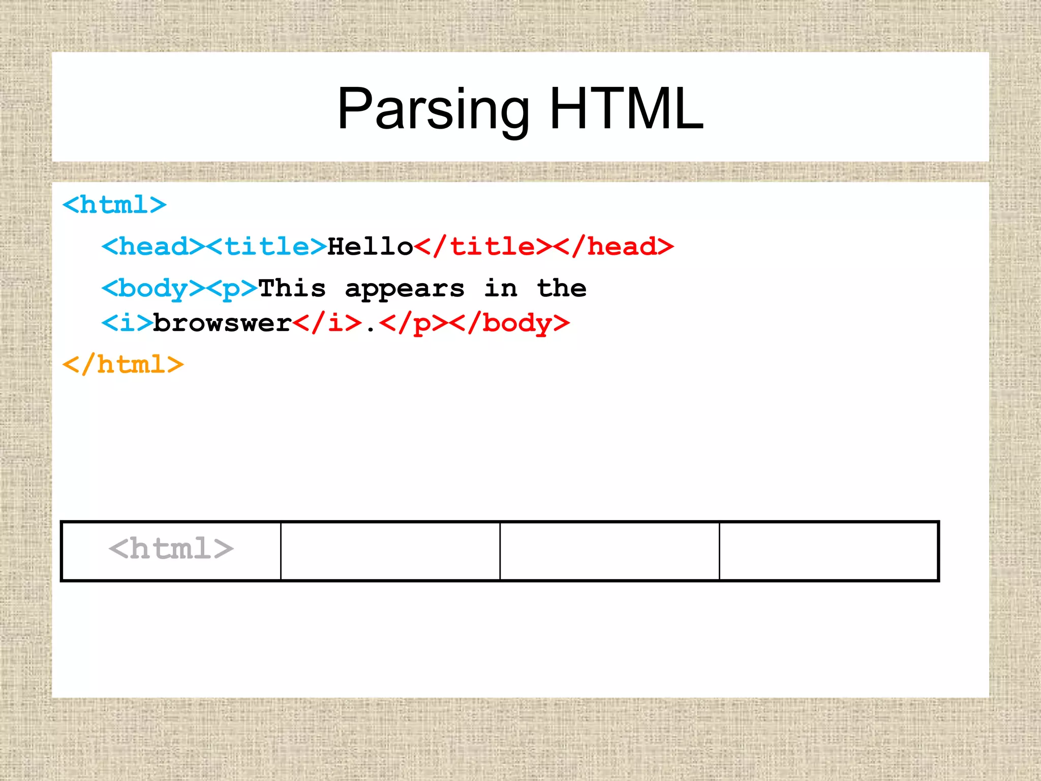 <html>
<head><title>Hello</title></head>
<body><p>This appears in the
<i>browswer</i>.</p></body>
</html>
<html>
Parsing HTML
 