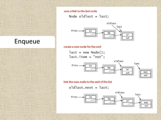 Enqueue
 