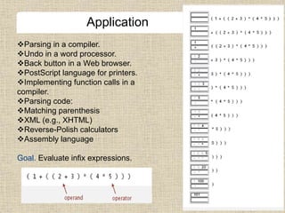 Application
Parsing in a compiler.
Undo in a word processor.
Back button in a Web browser.
PostScript language for printers.
Implementing function calls in a
compiler.
Parsing code:
Matching parenthesis
XML (e.g., XHTML)
Reverse-Polish calculators
Assembly language
Goal. Evaluate infix expressions.
 