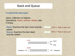 Fundamental data types.
Value: collection of objects.
Operations: insert, remove, iterate, test
if empty.
Stack and Queue
Stack. Examine the item most recently
added.
Queue. Examine the item least
recently added.
LIFO = "last in first out“
FIFO = "first in first out"
 