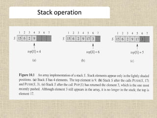 Stack operation
 