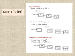 Stack : PUSH()
 
