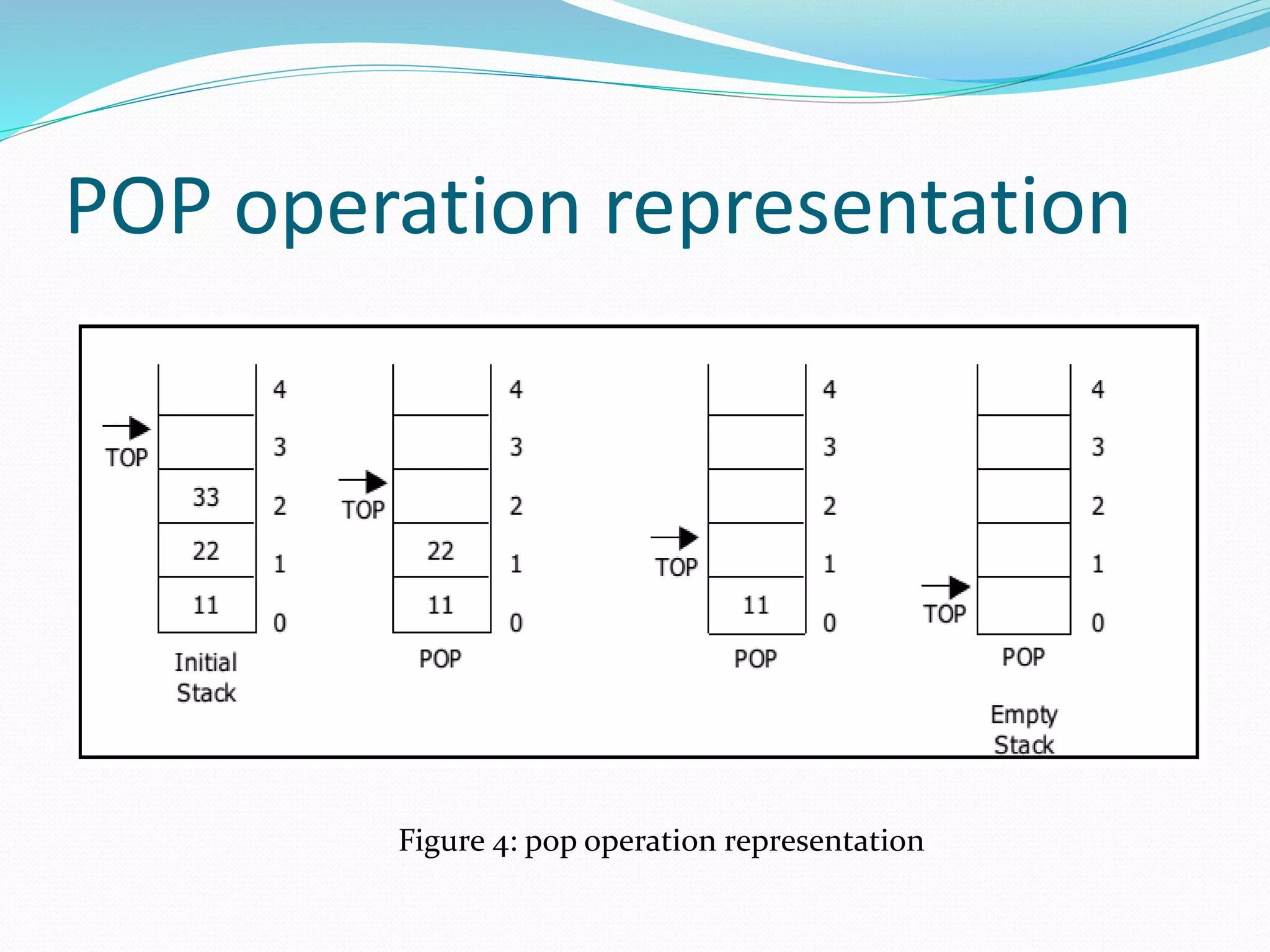 POP operation representation
Figure 4: pop operation representation
 
