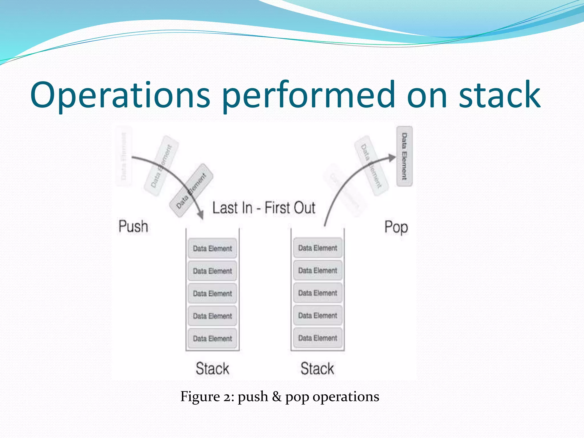 Operations performed on stack
Figure 2: push & pop operations
 