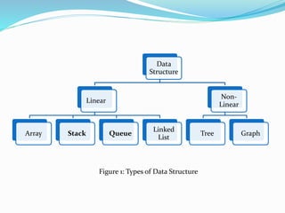 Stack and queue | PPTX