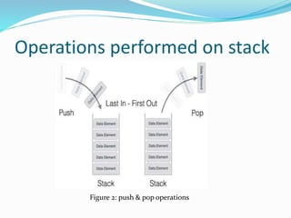 Stack and queue | PPTX