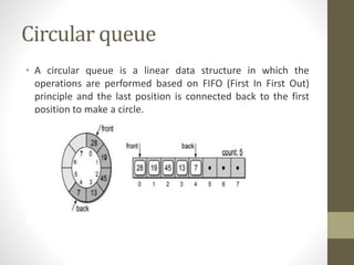 Stack and queue | PPT