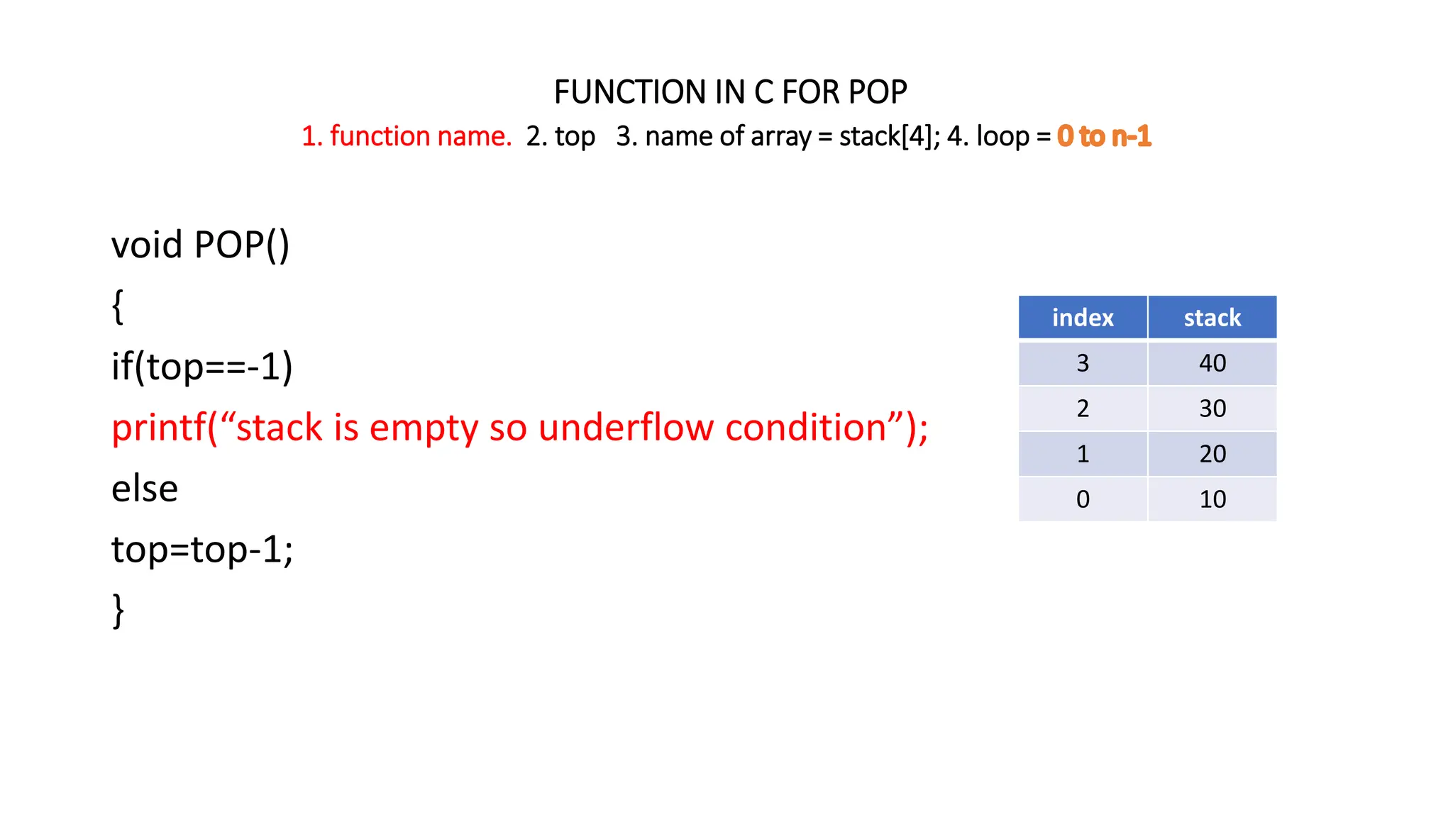 FUNCTION IN C FOR POP
1. function name. 2. top 3. name of array = stack[4]; 4. loop =
void POP()
{
if(top==-1)
printf(“stack is empty so underflow condition”);
else
top=top-1;
}
index stack
3 40
2 30
1 20
0 10
 