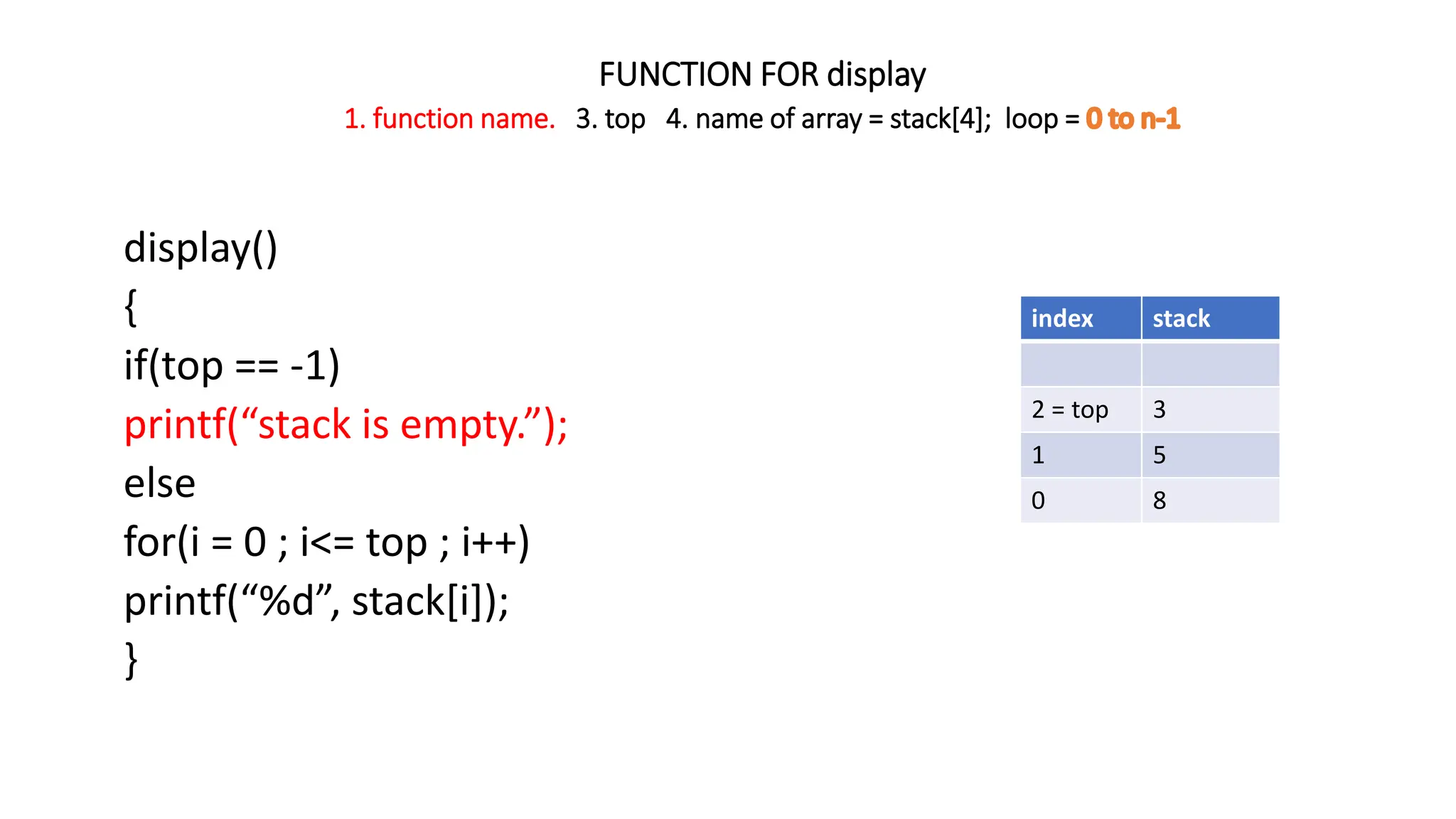 FUNCTION FOR display
1. function name. 3. top 4. name of array = stack[4]; loop =
display()
{
if(top == -1)
printf(“stack is empty.”);
else
for(i = 0 ; i<= top ; i++)
printf(“%d”, stack[i]);
}
index stack
2 = top 3
1 5
0 8
 