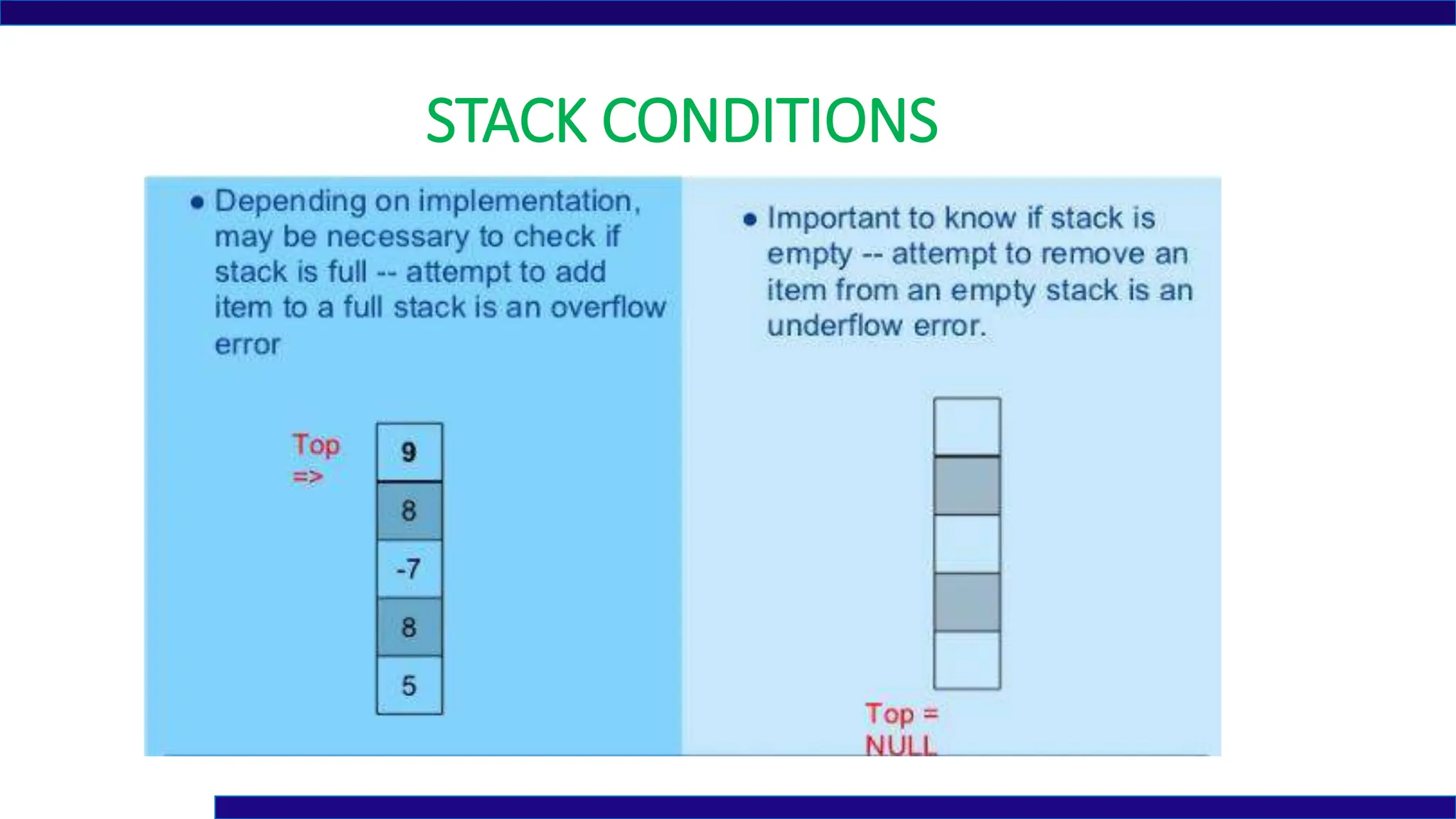 STACK CONDITIONS
 