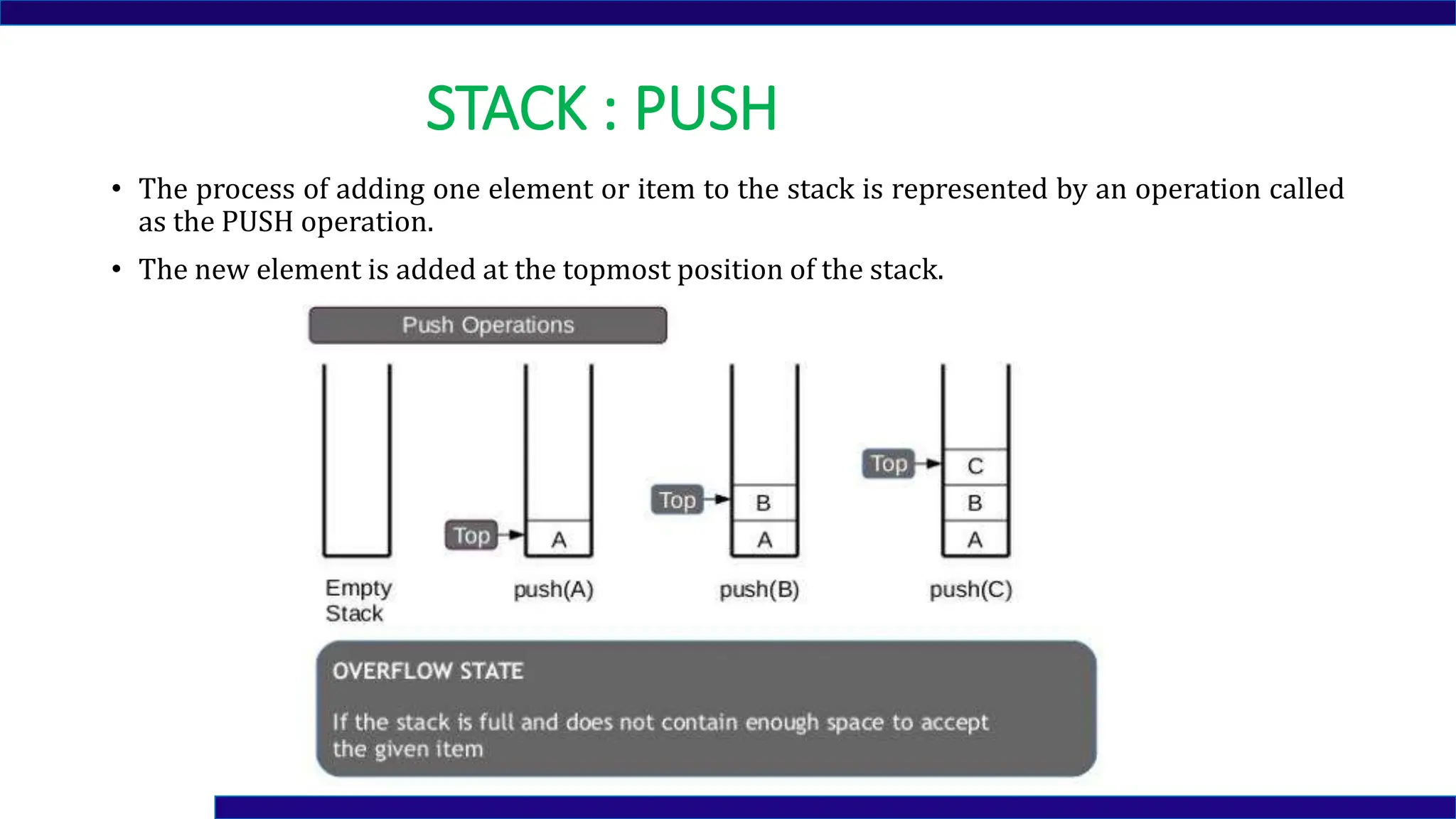 STACK : PUSH
• The process of adding one element or item to the stack is represented by an operation called
as the PUSH operation.
• The new element is added at the topmost position of the stack.
 