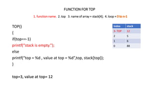 FUNCTION FOR TOP
1. function name. 2. top 3. name of array = stack[4]; 4. loop =
TOP()
{
if(top==-1)
printf(“stack is empty.”);
else
printf(“top = %d , value at top = %d”,top, stack[top]);
}
top=3, value at top= 12
index stack
3- TOP 12
2 5
1 6
0 88
 
