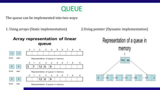 Stack and Queue.pptx university exam preparation | PPT