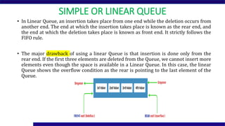 SIMPLE OR LINEAR QUEUE
• In Linear Queue, an insertion takes place from one end while the deletion occurs from
another end. The end at which the insertion takes place is known as the rear end, and
the end at which the deletion takes place is known as front end. It strictly follows the
FIFO rule.
• The major drawback of using a linear Queue is that insertion is done only from the
rear end. If the first three elements are deleted from the Queue, we cannot insert more
elements even though the space is available in a Linear Queue. In this case, the linear
Queue shows the overflow condition as the rear is pointing to the last element of the
Queue.
 