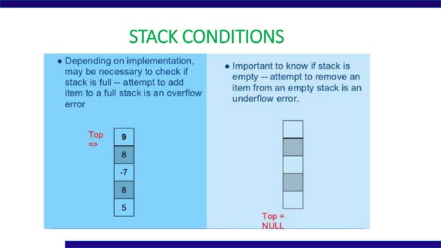 Stack and Queue.pptx university exam preparation | PPT