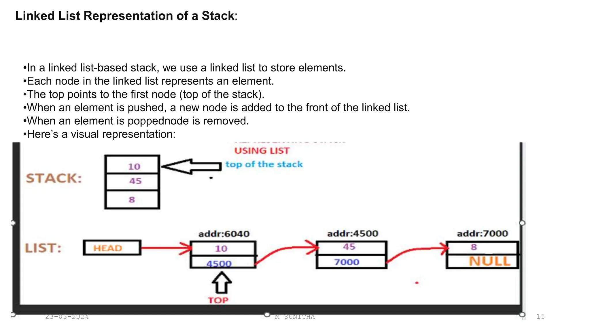 Linked List Representation of a Stack:
•In a linked list-based stack, we use a linked list to store elements.
•Each node in the linked list represents an element.
•The top points to the first node (top of the stack).
•When an element is pushed, a new node is added to the front of the linked list.
•When an element is poppednode is removed.
•Here’s a visual representation:
•, the first
23-03-2024 M SUNITHA 15
 