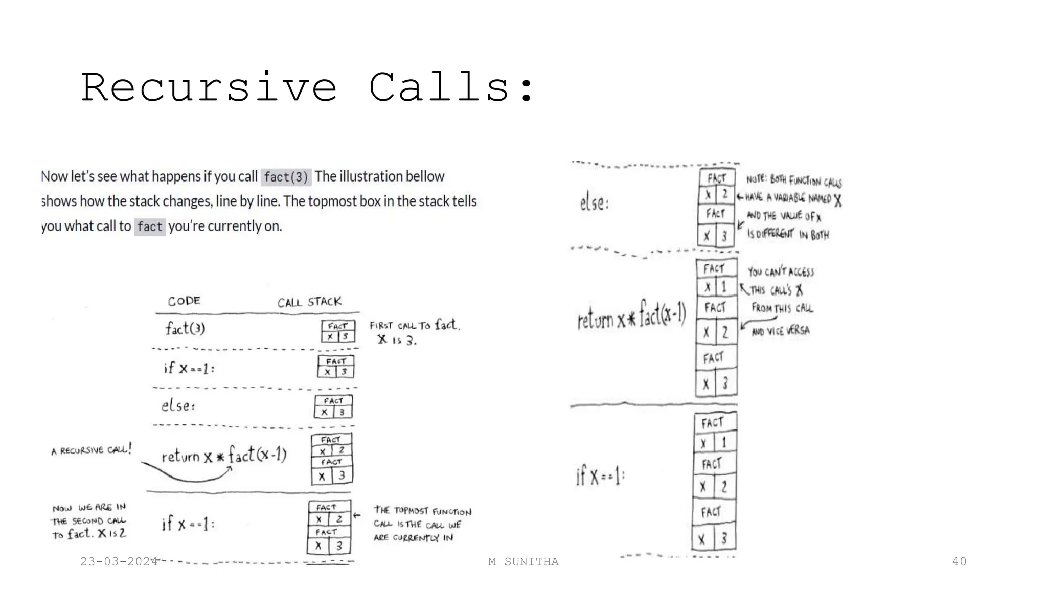 Recursive Calls:
23-03-2024 M SUNITHA 40
 