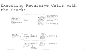 Executing Recursive Calls with
the Stack:
23-03-2024 M SUNITHA 41
 