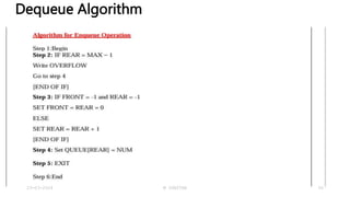 Dequeue Algorithm
23-03-2024 M SUNITHA 56
 
