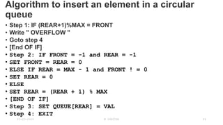 Algorithm to insert an element in a circular
queue
• Step 1: IF (REAR+1)%MAX = FRONT
• Write " OVERFLOW "
• Goto step 4
• [End OF IF]
• Step 2: IF FRONT = -1 and REAR = -1
• SET FRONT = REAR = 0
• ELSE IF REAR = MAX - 1 and FRONT ! = 0
• SET REAR = 0
• ELSE
• SET REAR = (REAR + 1) % MAX
• [END OF IF]
• Step 3: SET QUEUE[REAR] = VAL
• Step 4: EXIT
23-03-2024 M SUNITHA 64
 