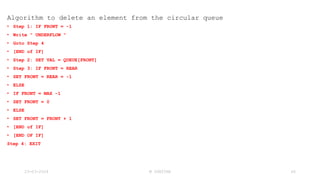 Algorithm to delete an element from the circular queue
• Step 1: IF FRONT = -1
• Write " UNDERFLOW "
• Goto Step 4
• [END of IF]
• Step 2: SET VAL = QUEUE[FRONT]
• Step 3: IF FRONT = REAR
• SET FRONT = REAR = -1
• ELSE
• IF FRONT = MAX -1
• SET FRONT = 0
• ELSE
• SET FRONT = FRONT + 1
• [END of IF]
• [END OF IF]
Step 4: EXIT
23-03-2024 M SUNITHA 66
 