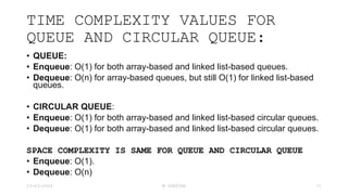 TIME COMPLEXITY VALUES FOR
QUEUE AND CIRCULAR QUEUE:
• QUEUE:
• Enqueue: O(1) for both array-based and linked list-based queues.
• Dequeue: O(n) for array-based queues, but still O(1) for linked list-based
queues.
• CIRCULAR QUEUE:
• Enqueue: O(1) for both array-based and linked list-based circular queues.
• Dequeue: O(1) for both array-based and linked list-based circular queues.
SPACE COMPLEXITY IS SAME FOR QUEUE AND CIRCULAR QUEUE
• Enqueue: O(1).
• Dequeue: O(n)
23-03-2024 M SUNITHA 71
 