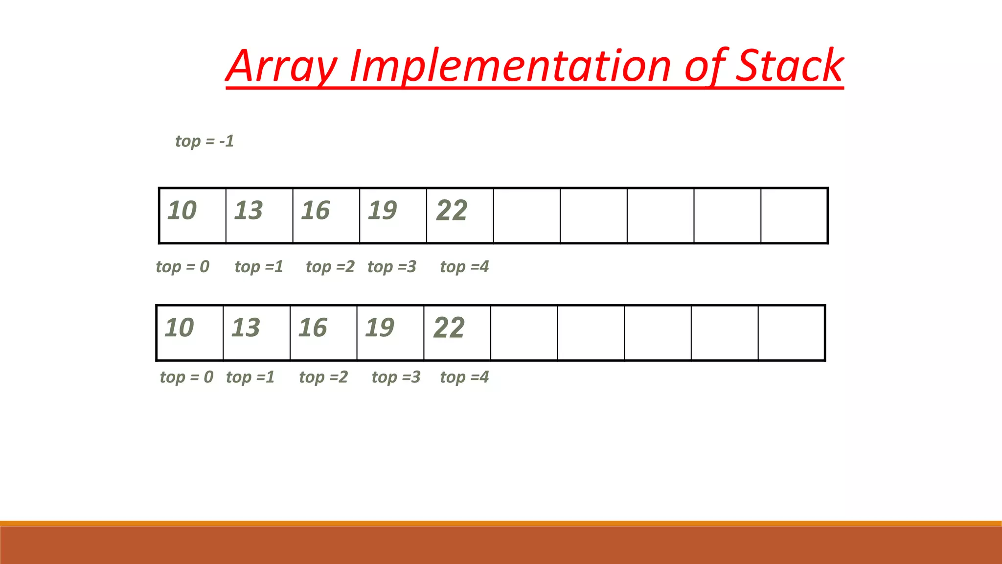 10 13 16 19 22
top = -1
top = 0 top =1 top =2 top =3 top =4
10 13 16 19 22
top = 0 top =1 top =2 top =3 top =4
Array Implementation of Stack
 