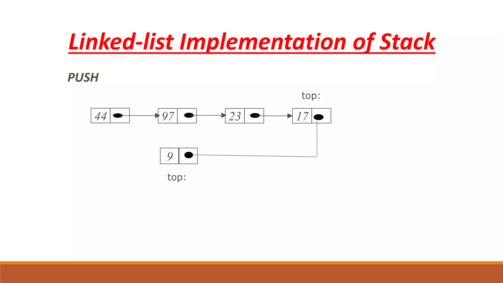 Linked-list Implementation of Stack
44 97 23 17
9
PUSH
top:
top:
 